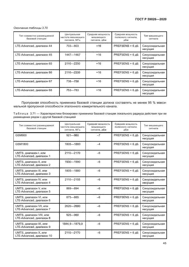 ГОСТ Р 59026-2020