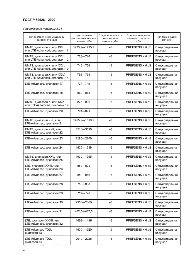 ГОСТ Р 59026-2020
