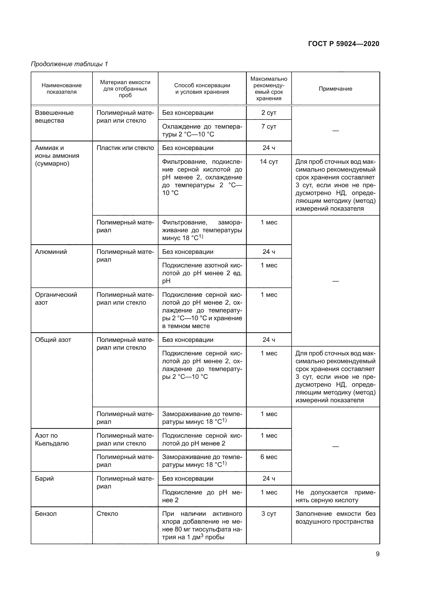 ГОСТ Р 59024-2020