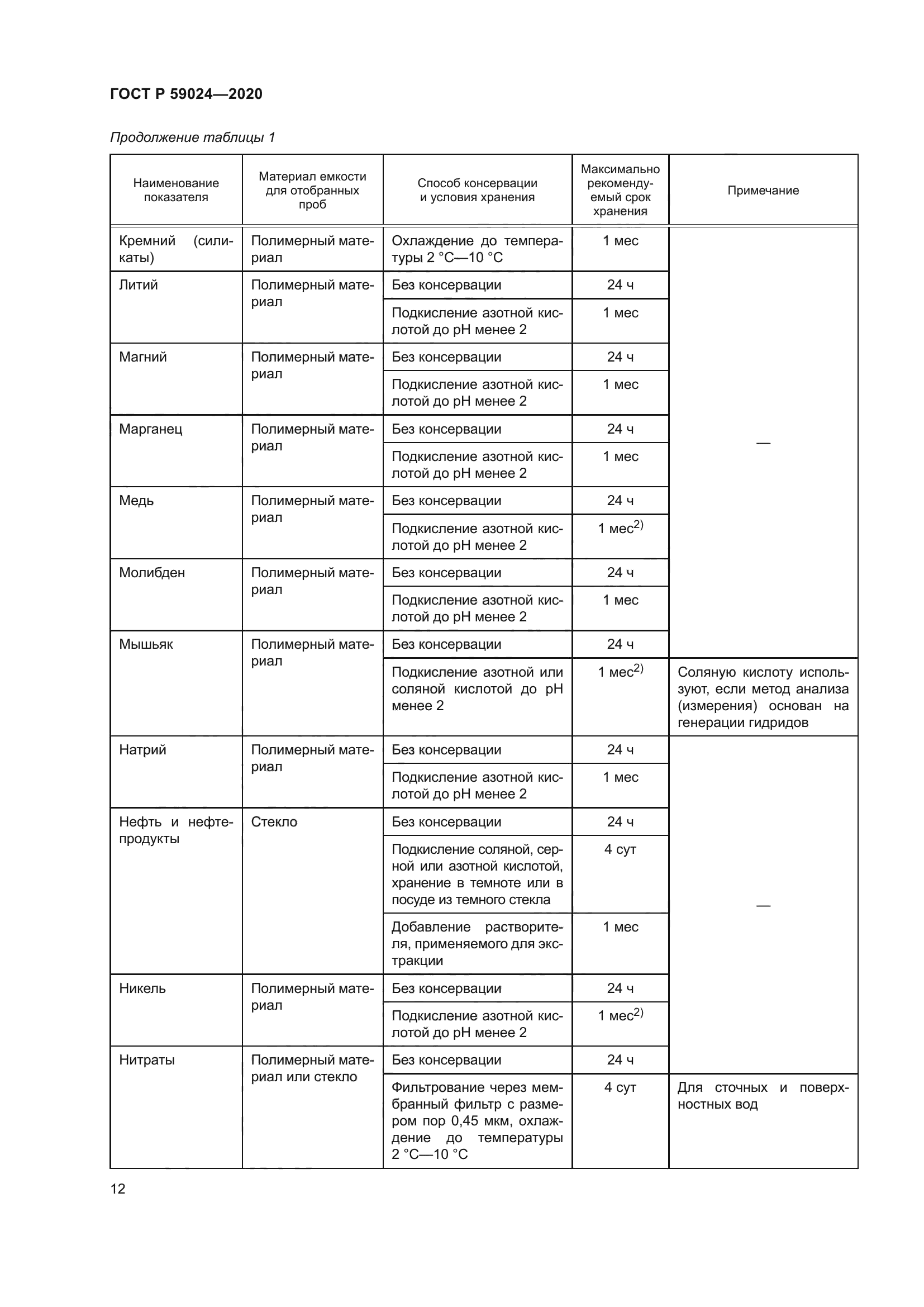 ГОСТ Р 59024-2020