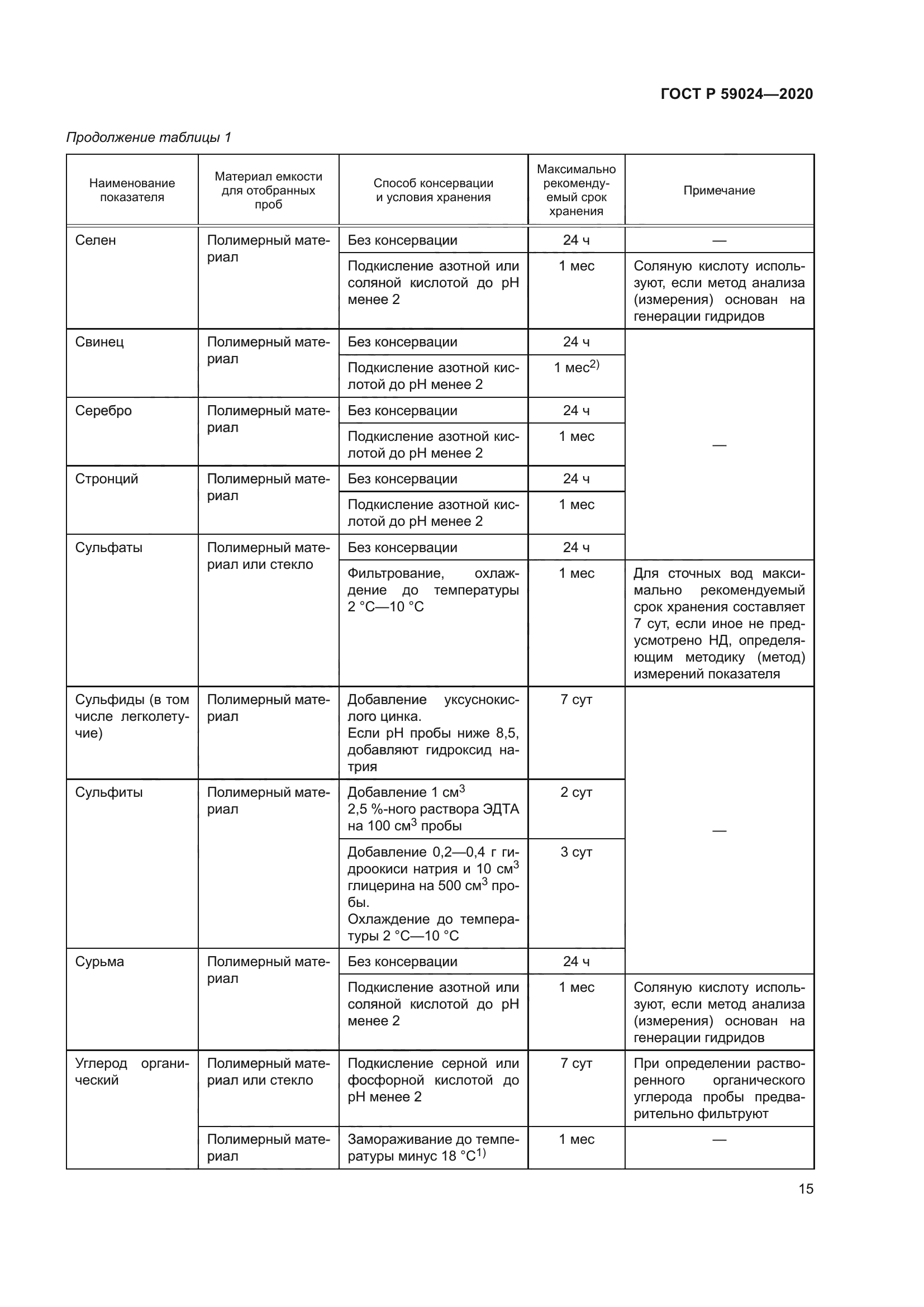 ГОСТ Р 59024-2020