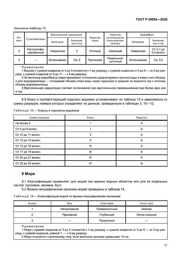 ГОСТ Р 59054-2020