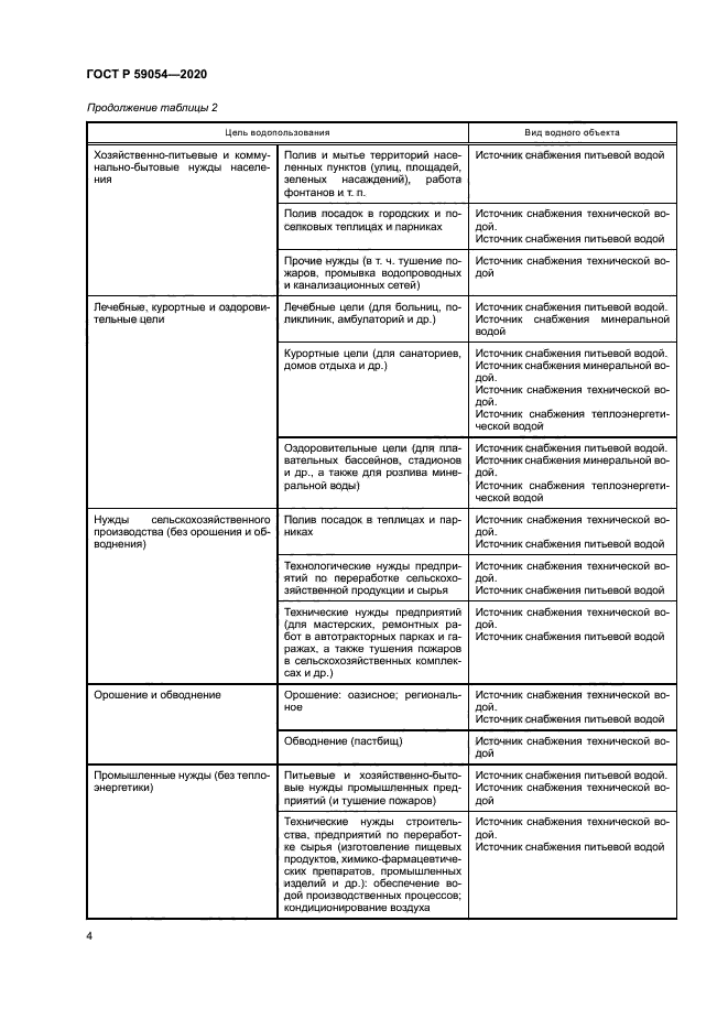 ГОСТ Р 59054-2020