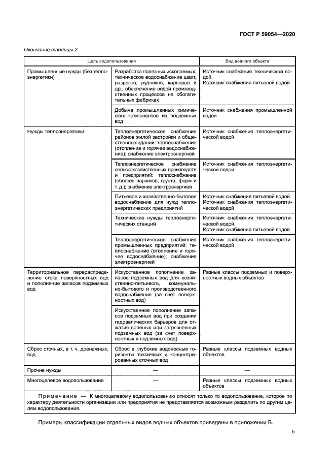 ГОСТ Р 59054-2020