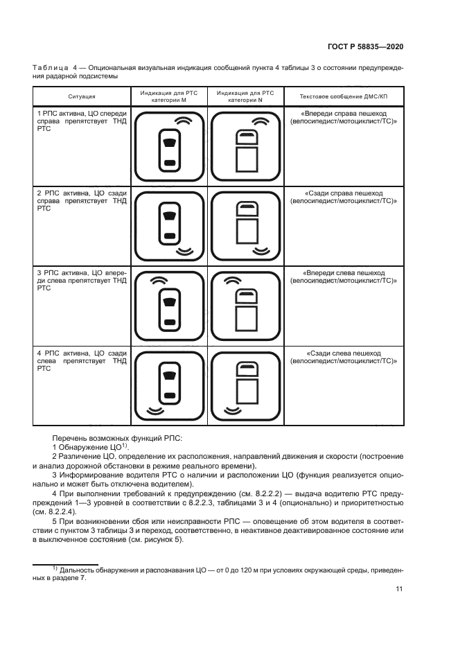 ГОСТ Р 58835-2020