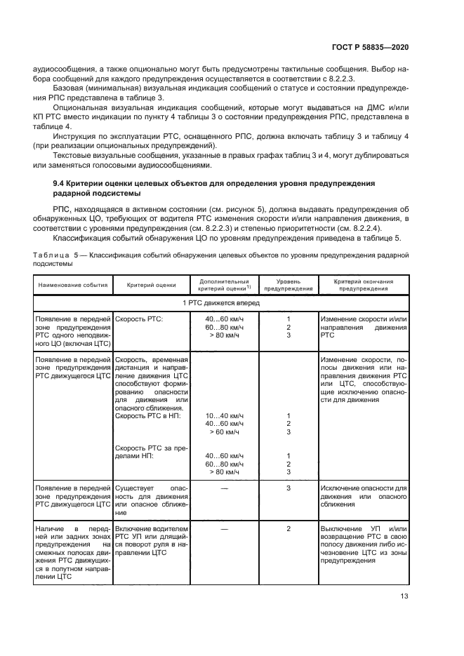 ГОСТ Р 58835-2020