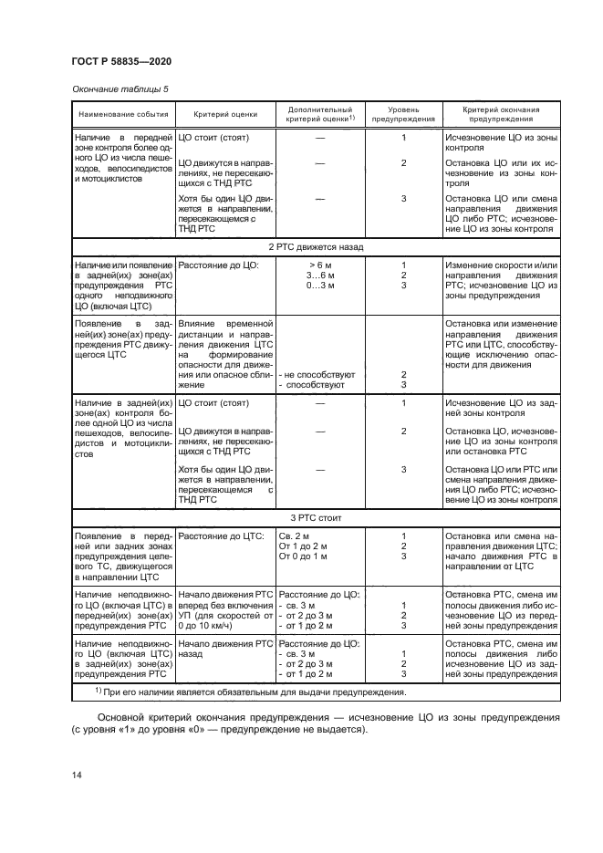 ГОСТ Р 58835-2020