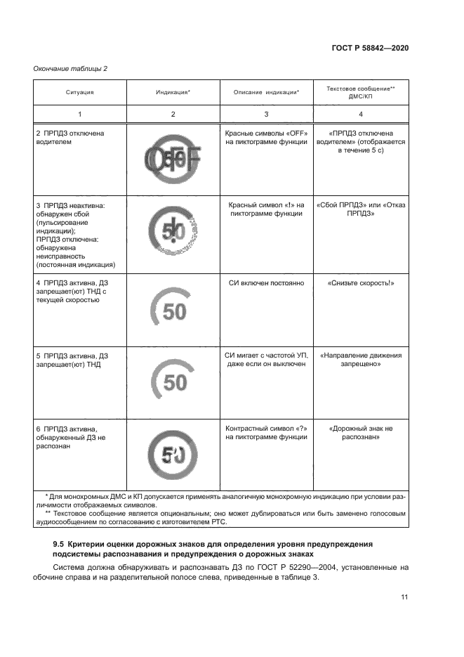 ГОСТ Р 58842-2020