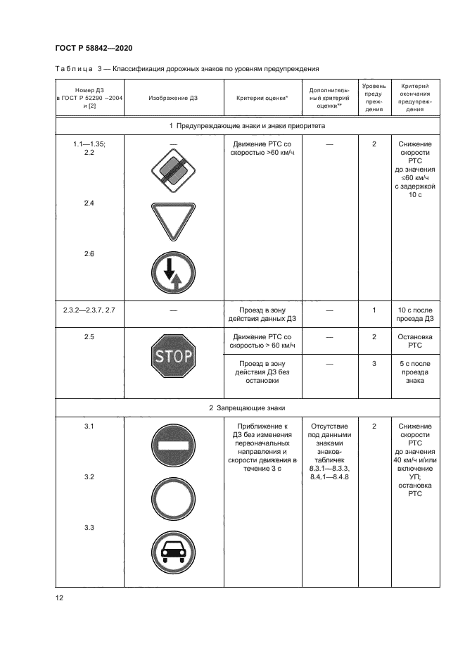 ГОСТ Р 58842-2020
