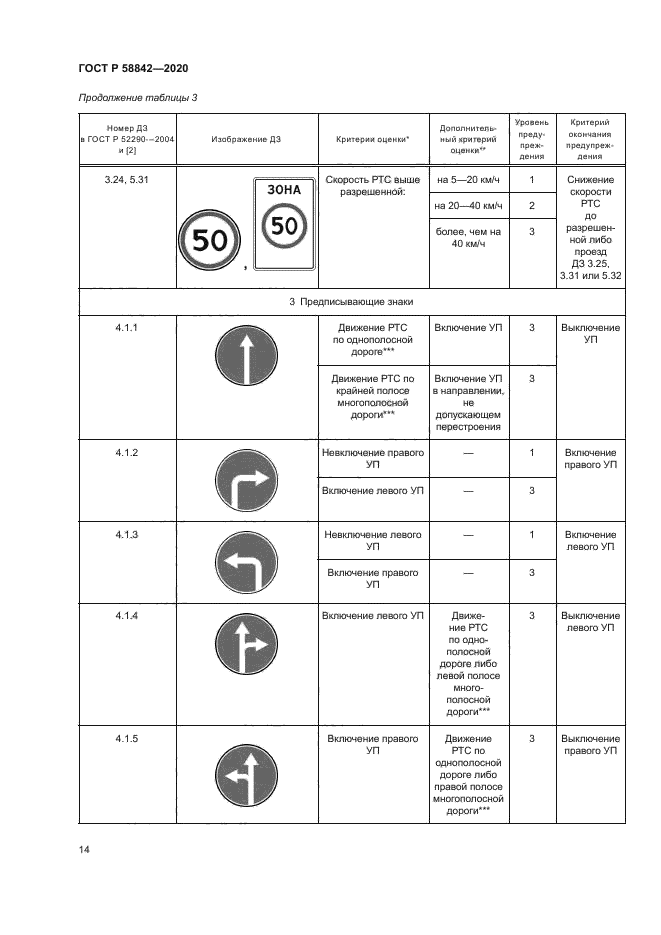ГОСТ Р 58842-2020