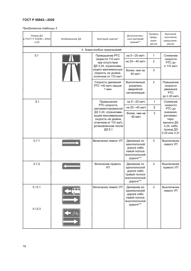 ГОСТ Р 58842-2020