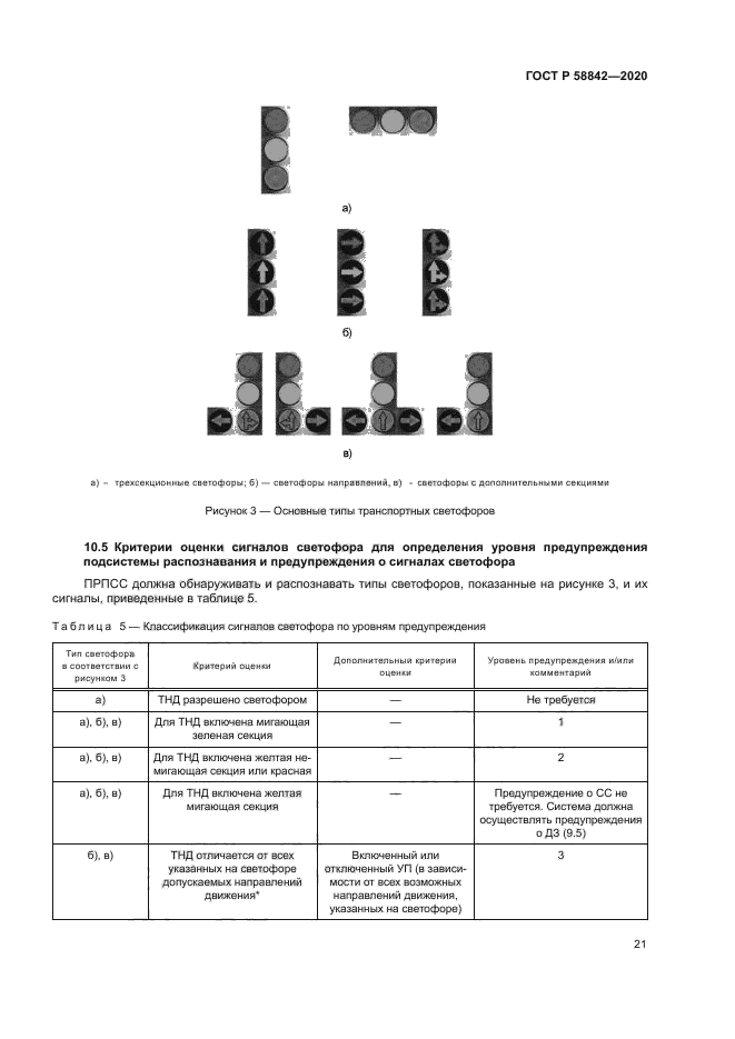 ГОСТ Р 58842-2020