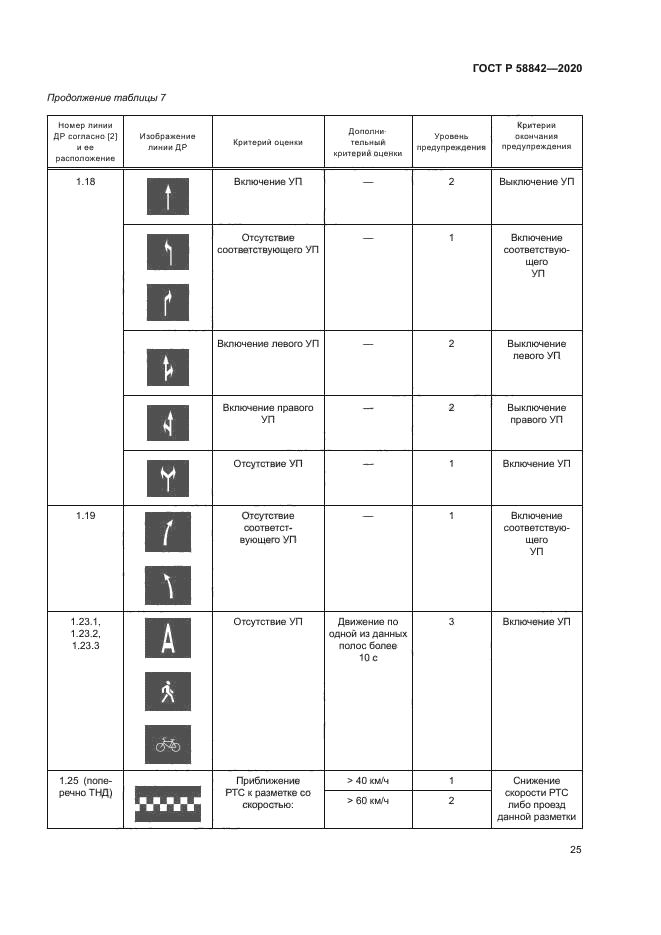 ГОСТ Р 58842-2020