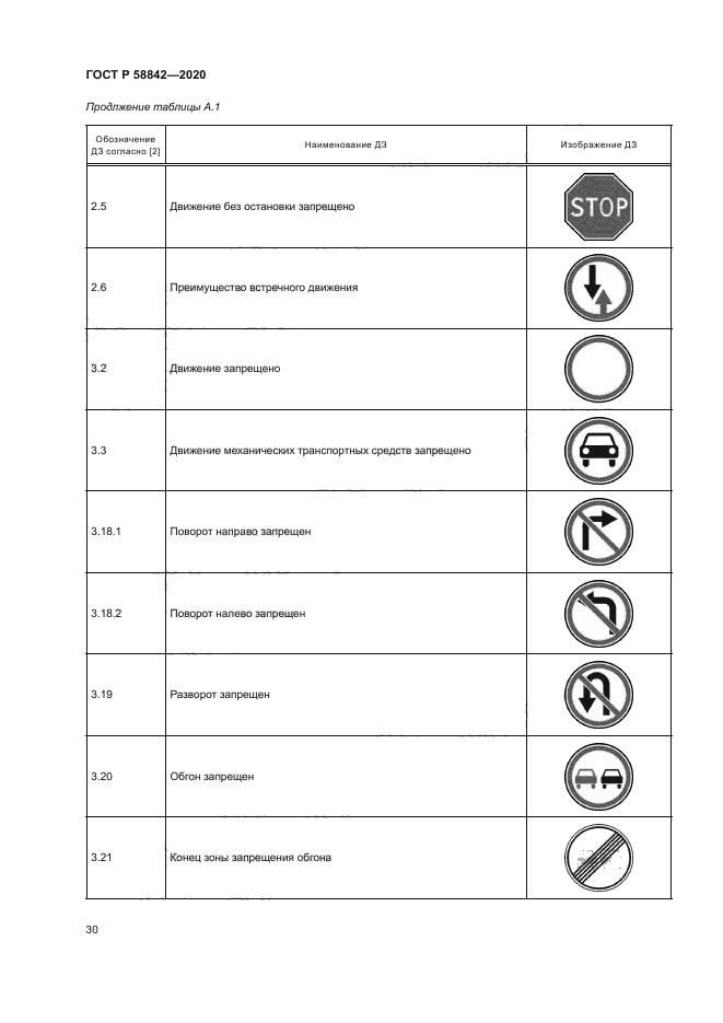 ГОСТ Р 58842-2020