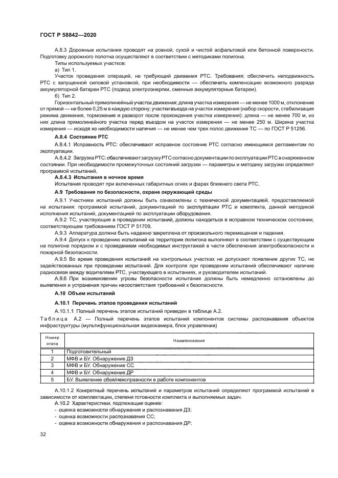 ГОСТ Р 58842-2020