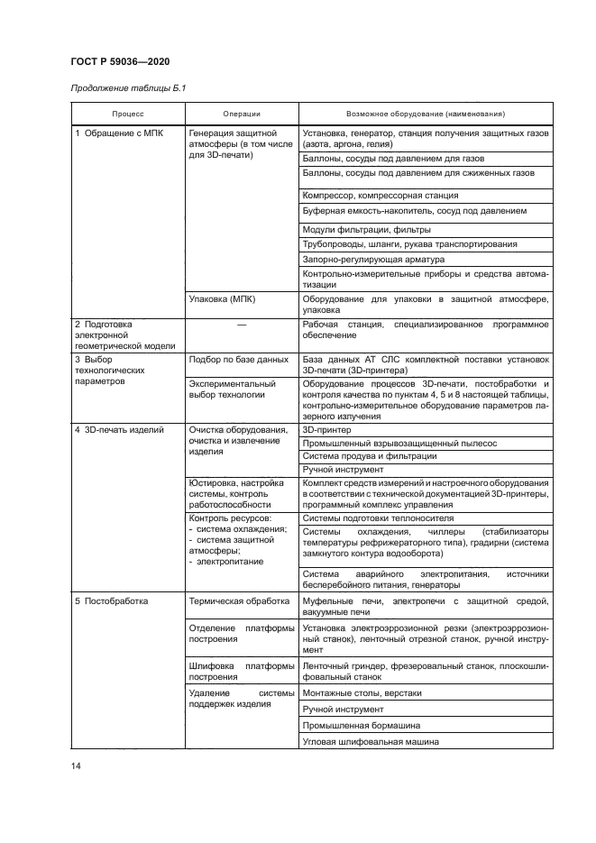 ГОСТ Р 59036-2020