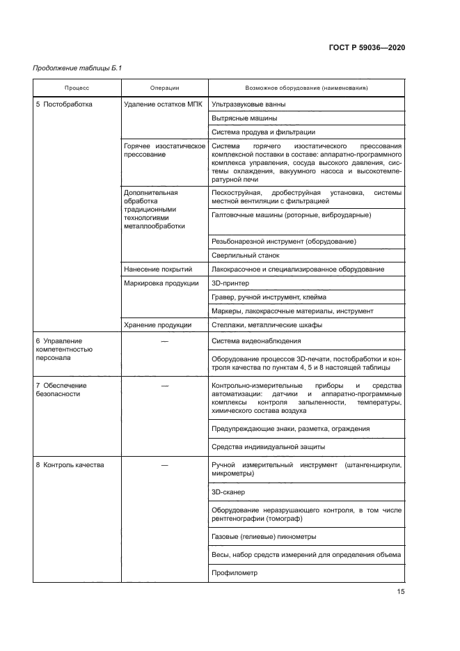 ГОСТ Р 59036-2020