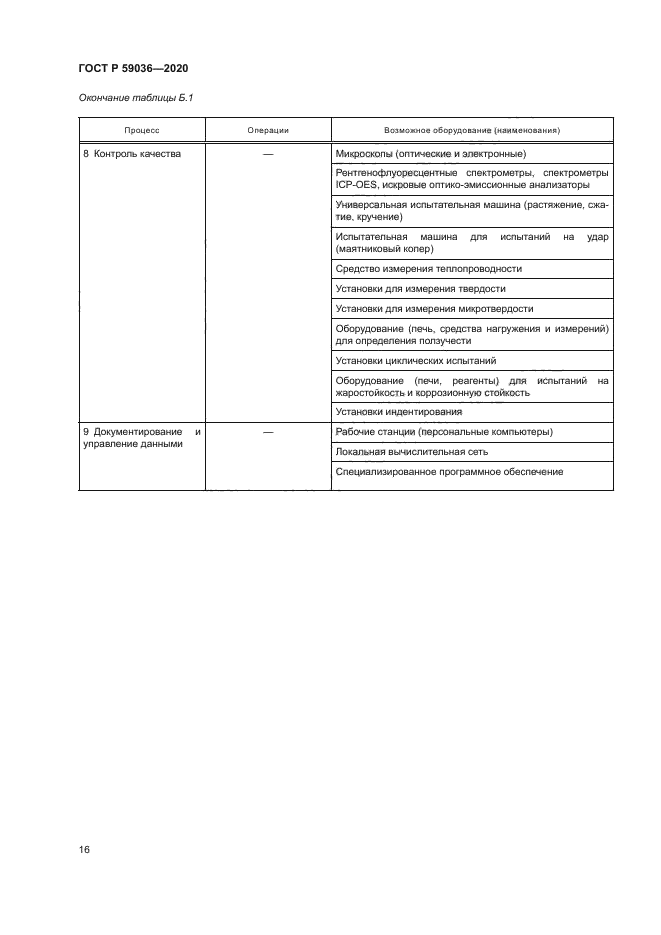 ГОСТ Р 59036-2020