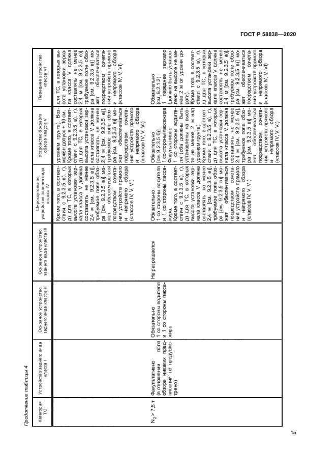 ГОСТ Р 58838-2020