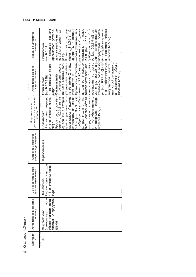 ГОСТ Р 58838-2020