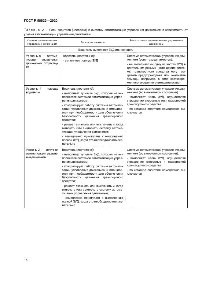 ГОСТ Р 58823-2020