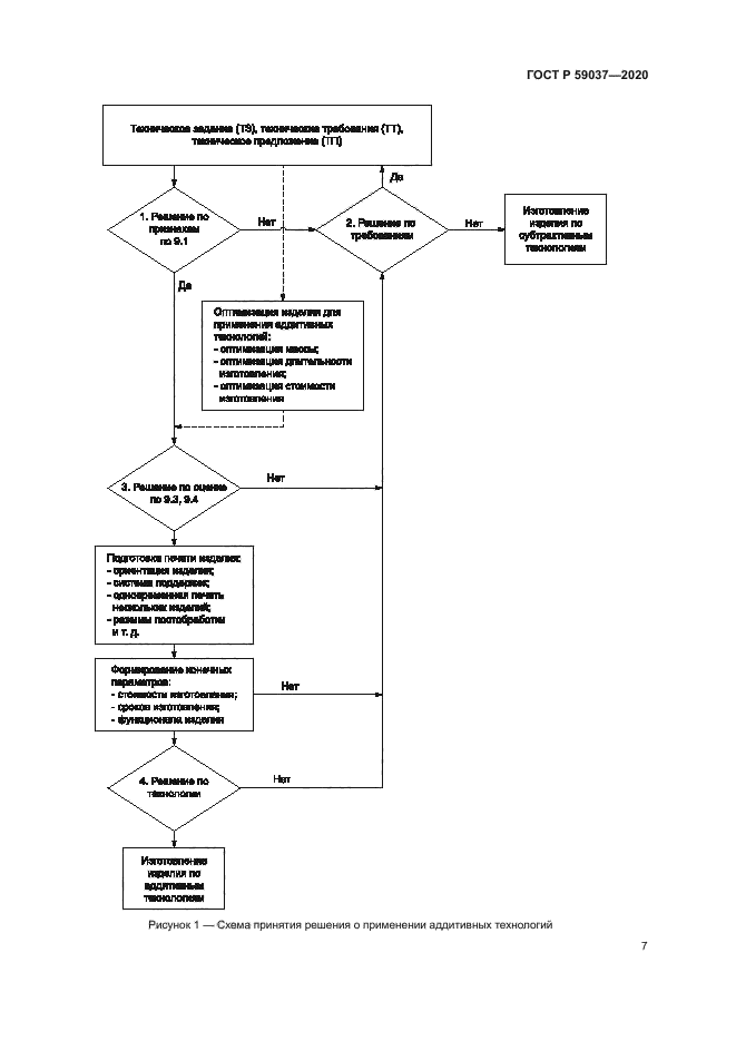 ГОСТ Р 59037-2020