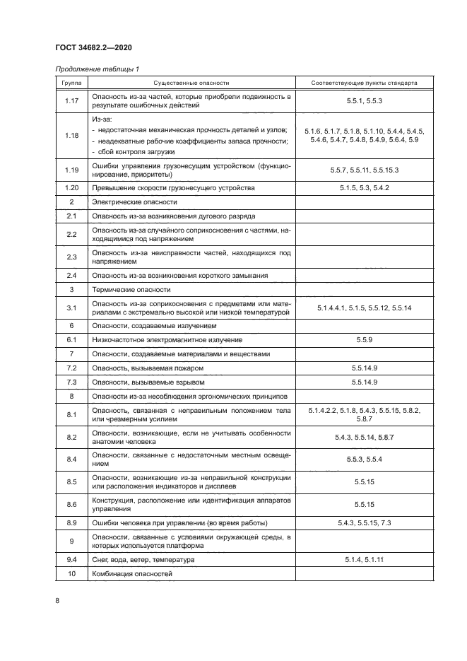 ГОСТ 34682.2-2020