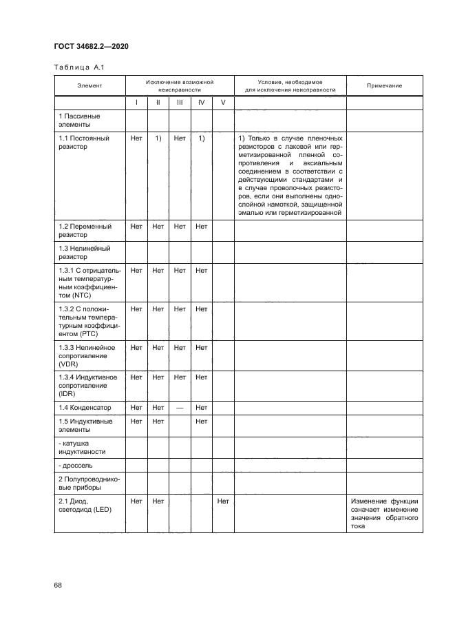 ГОСТ 34682.2-2020