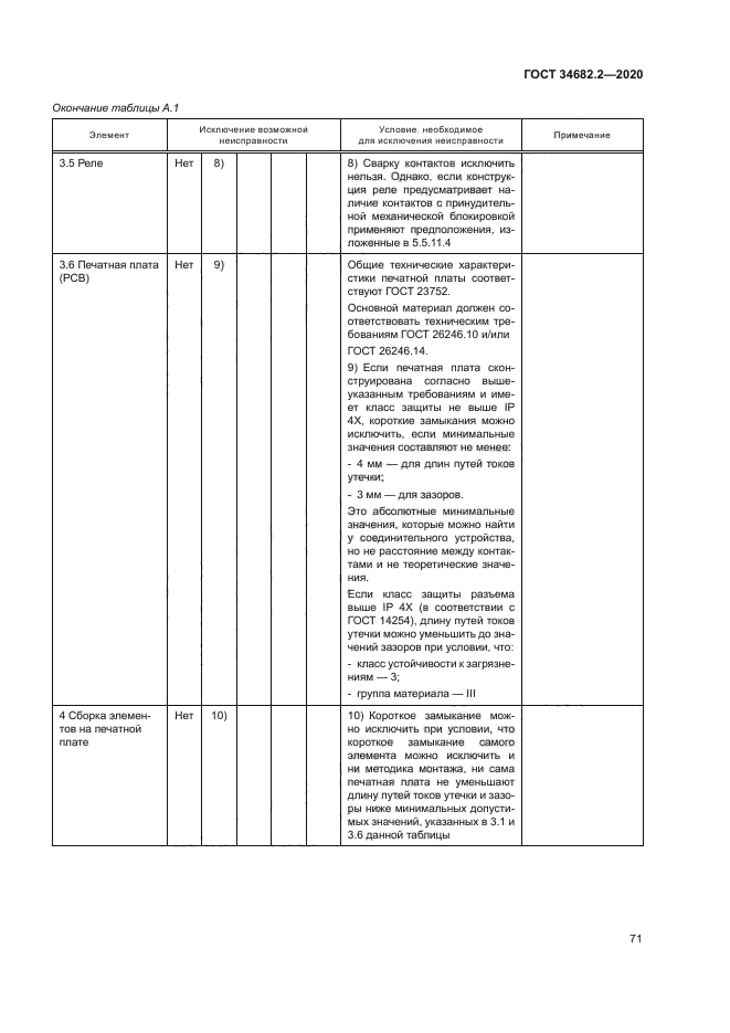 ГОСТ 34682.2-2020