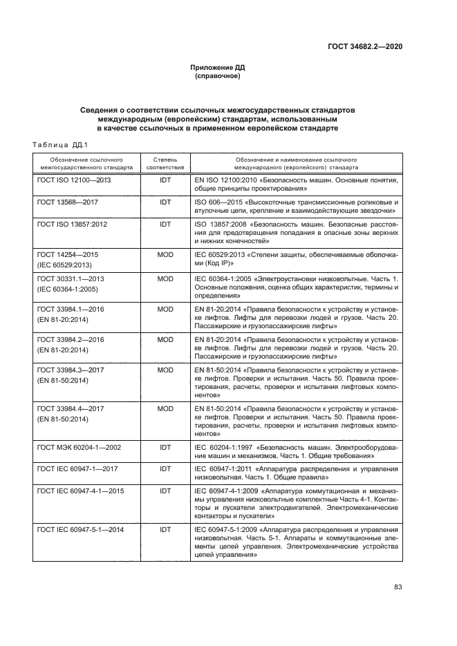 ГОСТ 34682.2-2020