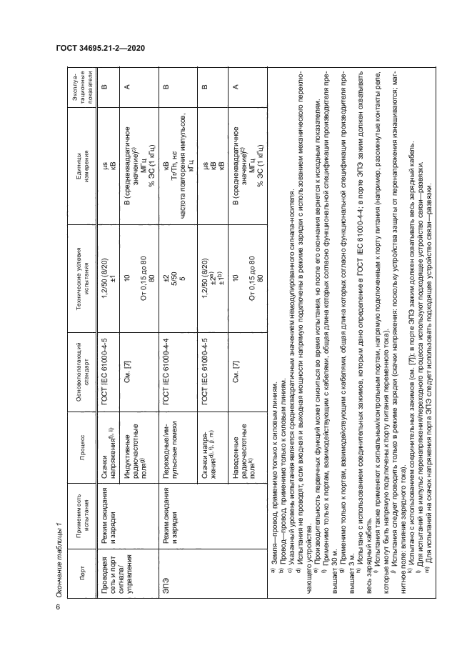 ГОСТ 34695.21-2-2020