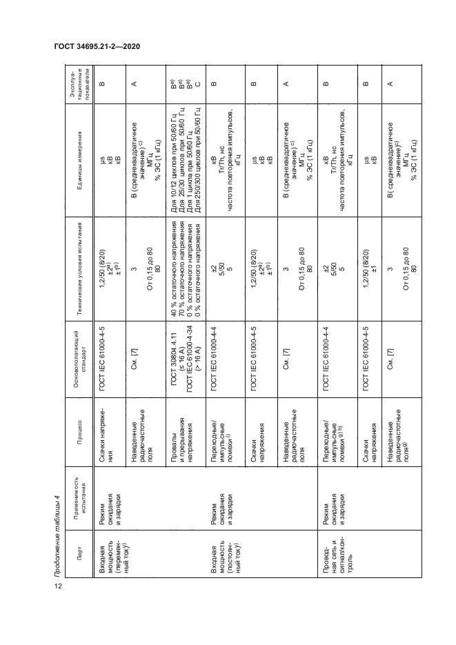 ГОСТ 34695.21-2-2020
