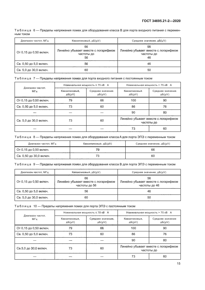 ГОСТ 34695.21-2-2020