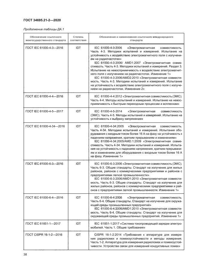 ГОСТ 34695.21-2-2020