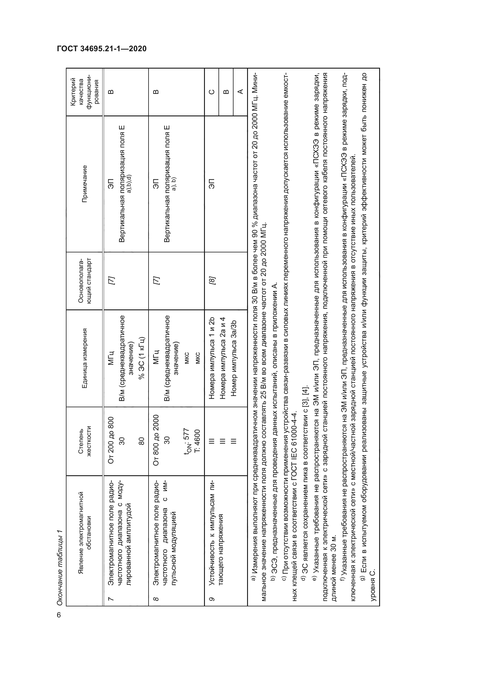 ГОСТ 34695.21-1-2020