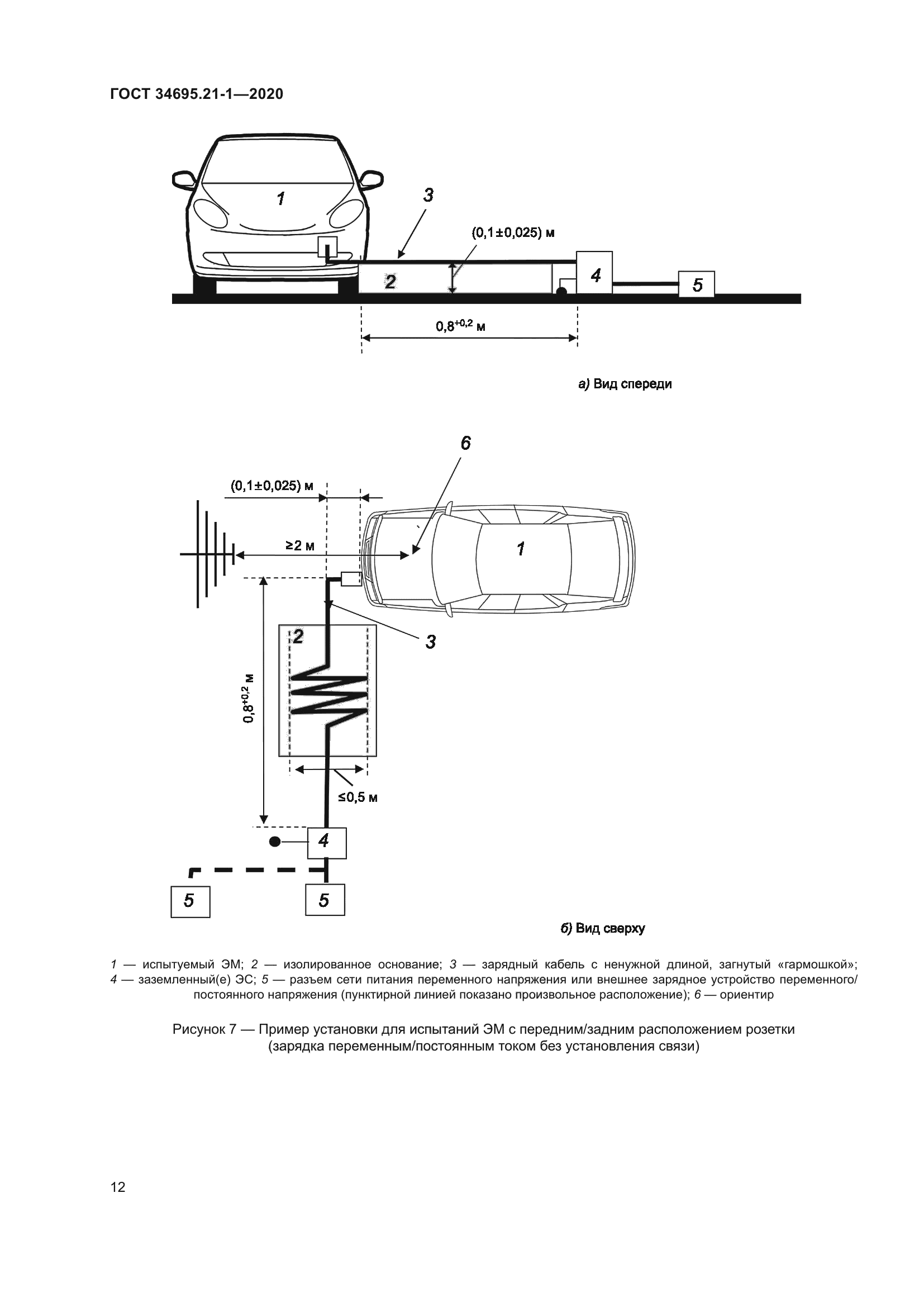 ГОСТ 34695.21-1-2020