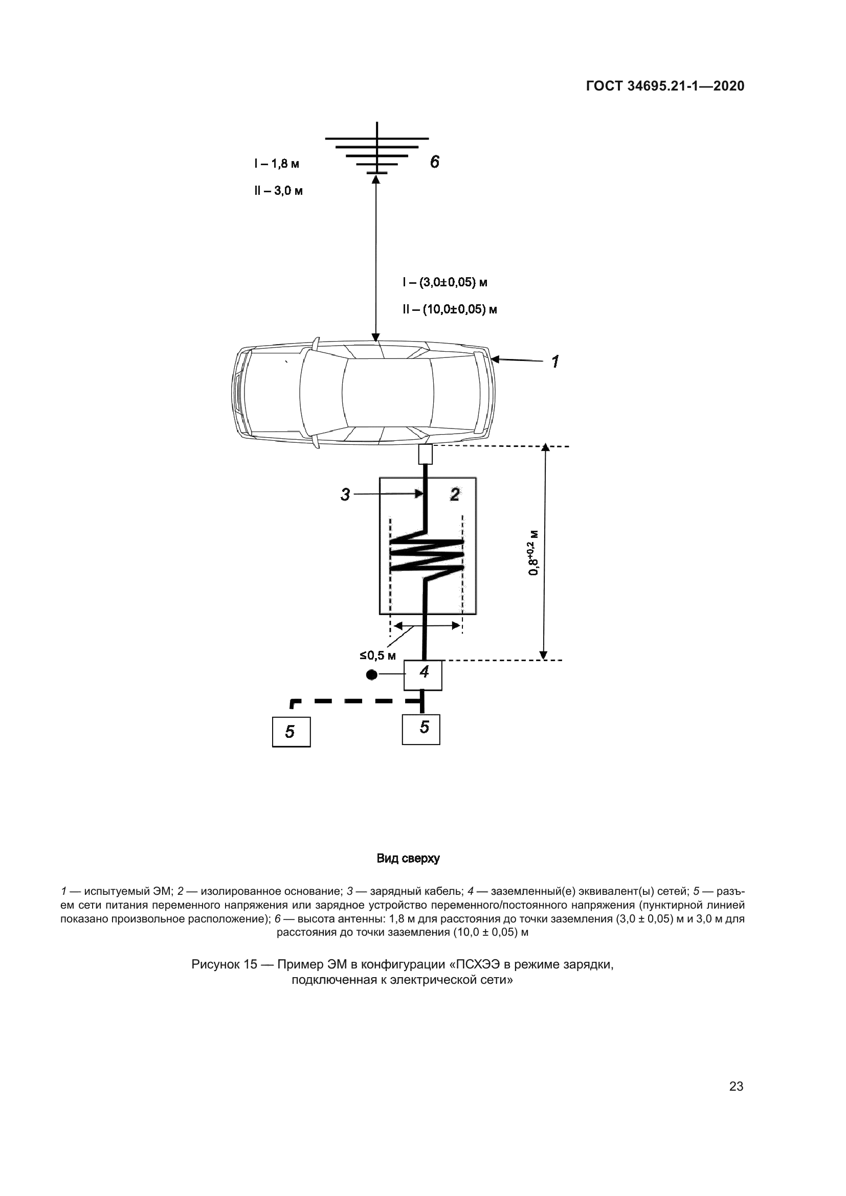 ГОСТ 34695.21-1-2020
