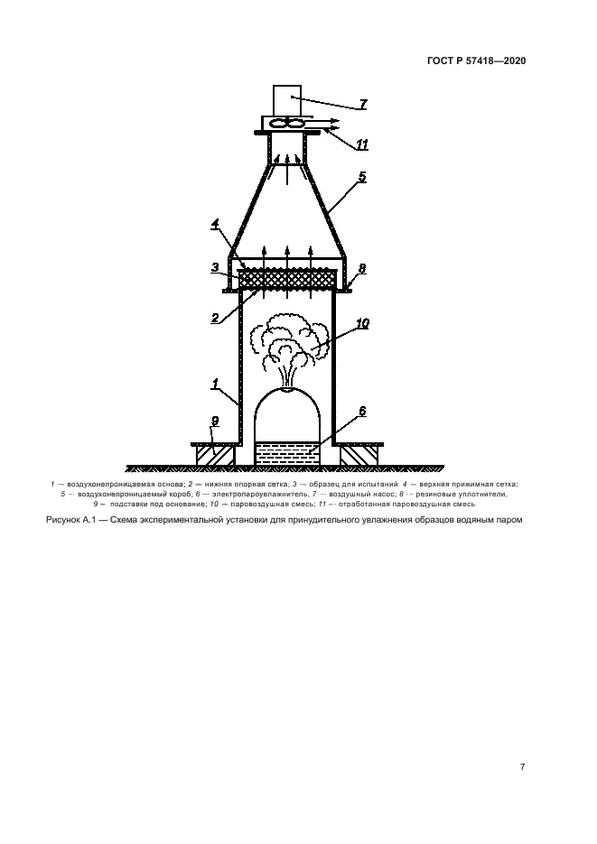 ГОСТ Р 57418-2020