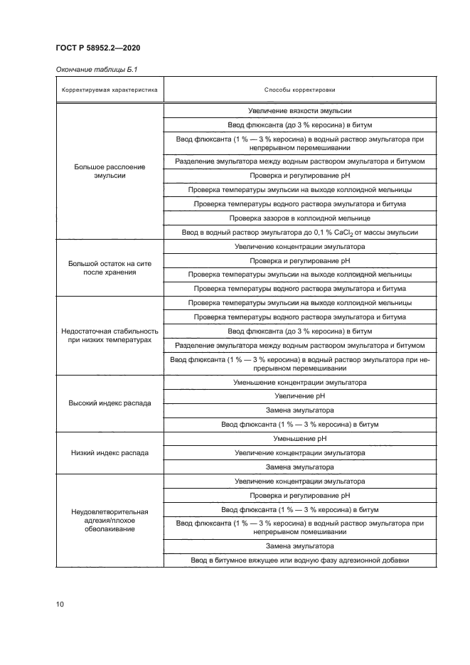 ГОСТ Р 58952.2-2020