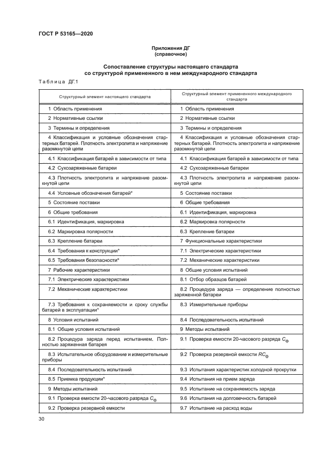 ГОСТ Р 53165-2020