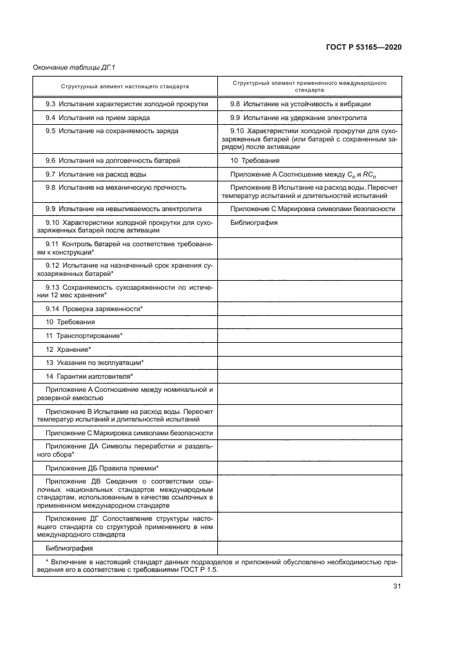 ГОСТ Р 53165-2020