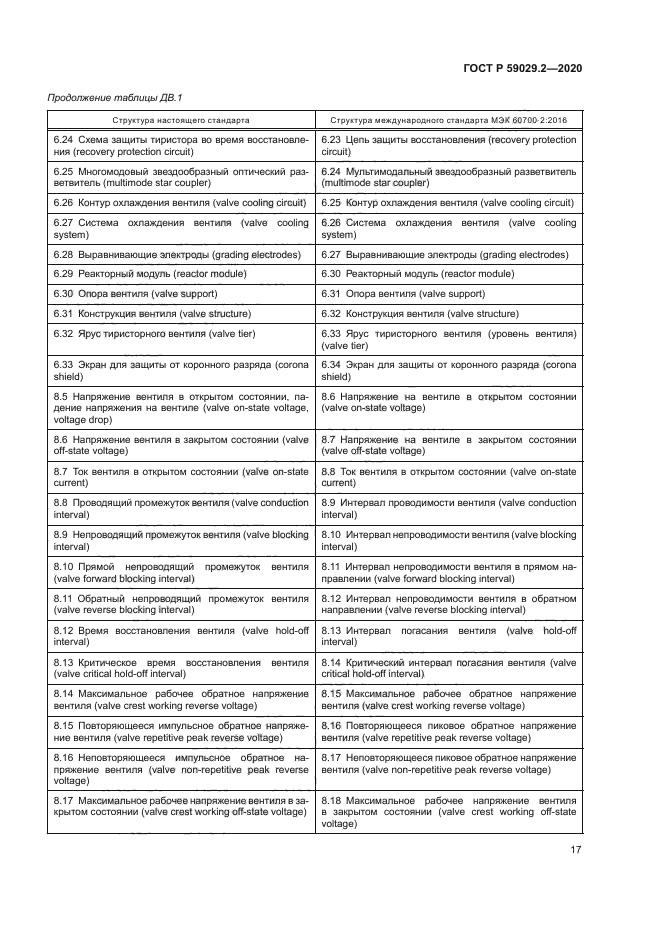 ГОСТ Р 59029.2-2020