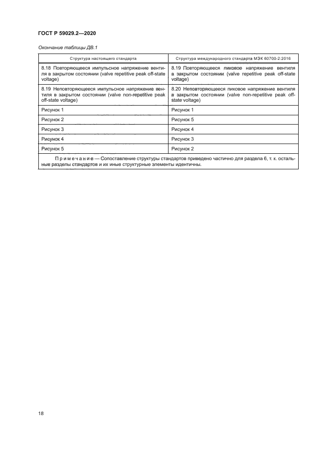 ГОСТ Р 59029.2-2020