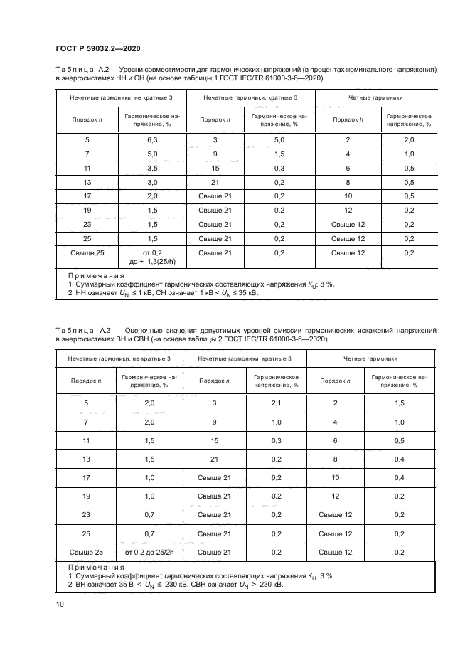 ГОСТ Р 59032.2-2020