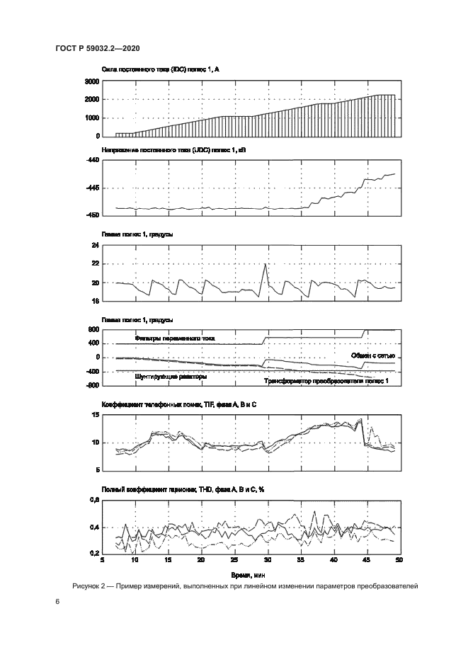 ГОСТ Р 59032.2-2020