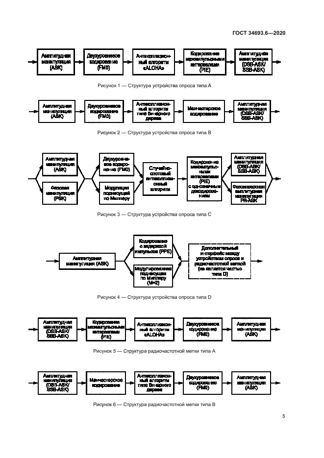 ГОСТ 34693.6-2020