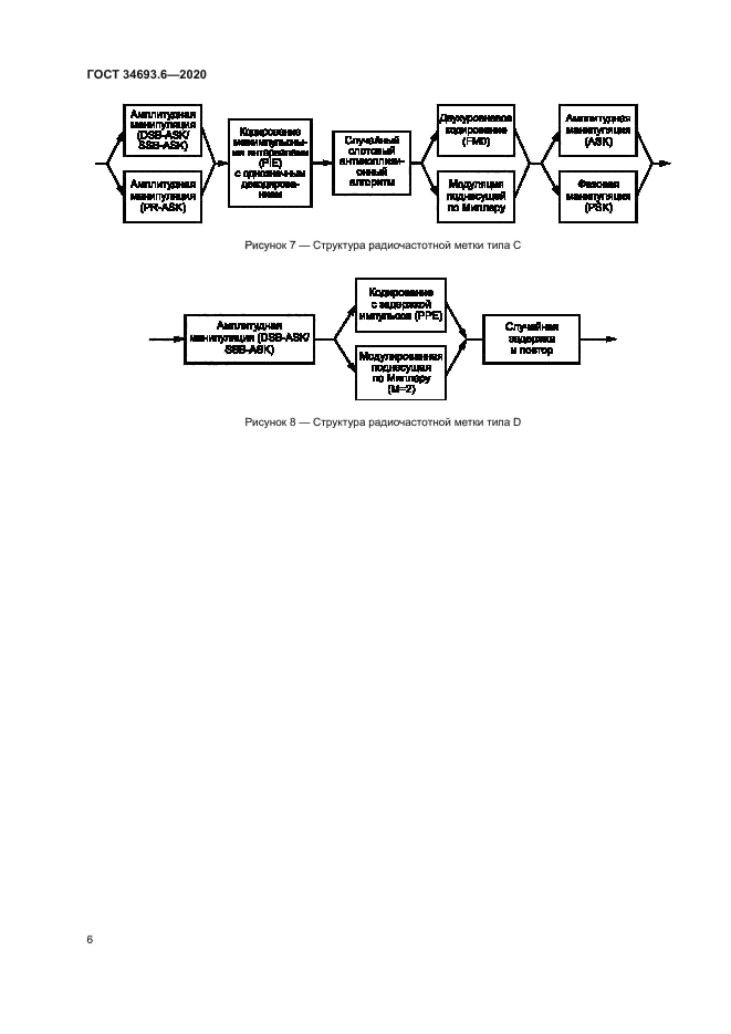 ГОСТ 34693.6-2020