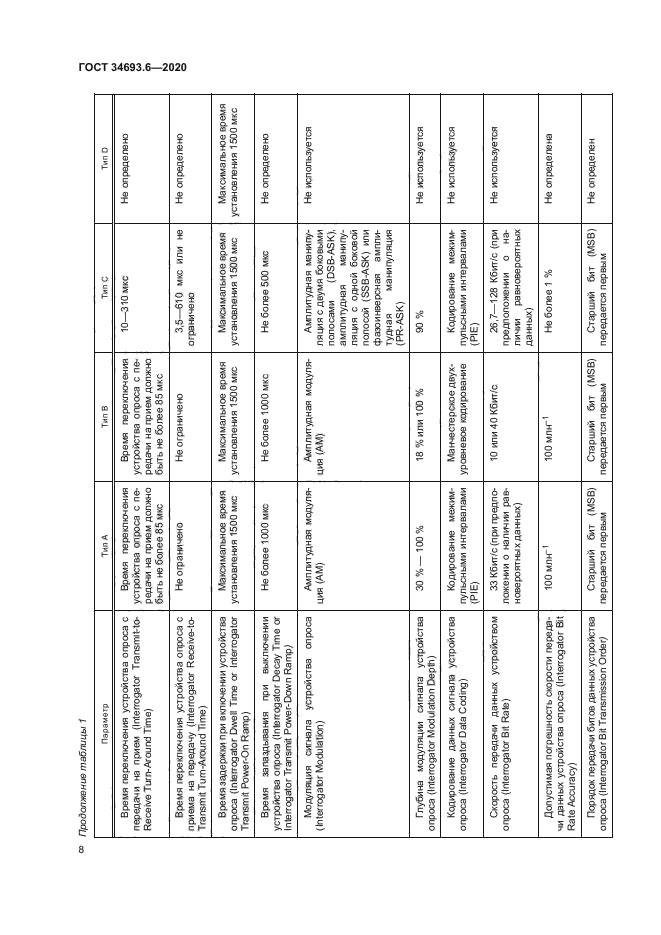 ГОСТ 34693.6-2020