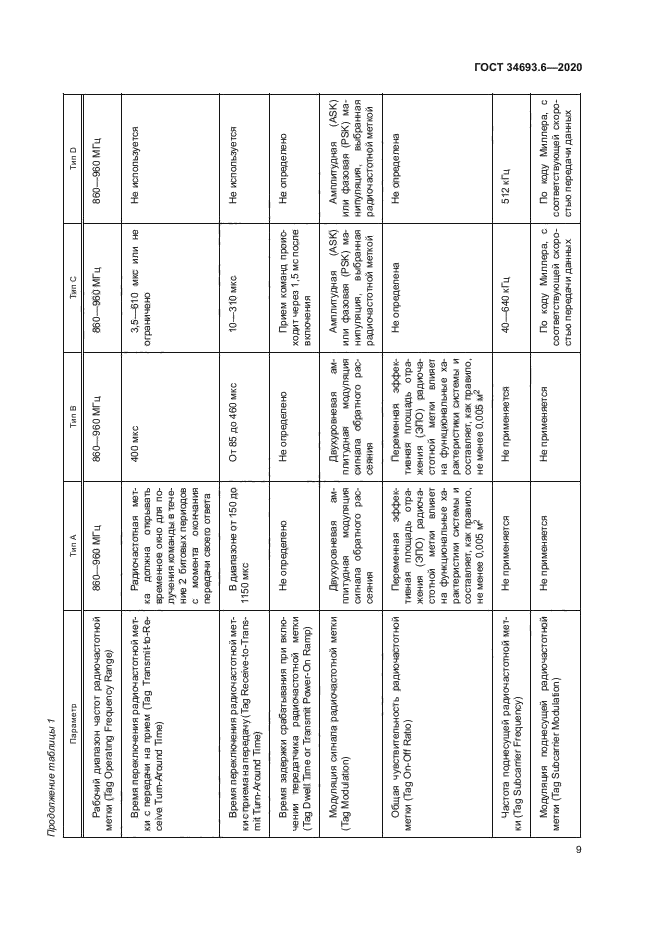 ГОСТ 34693.6-2020
