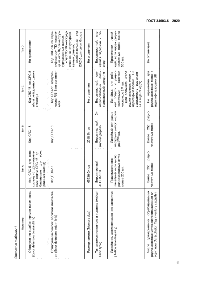 ГОСТ 34693.6-2020